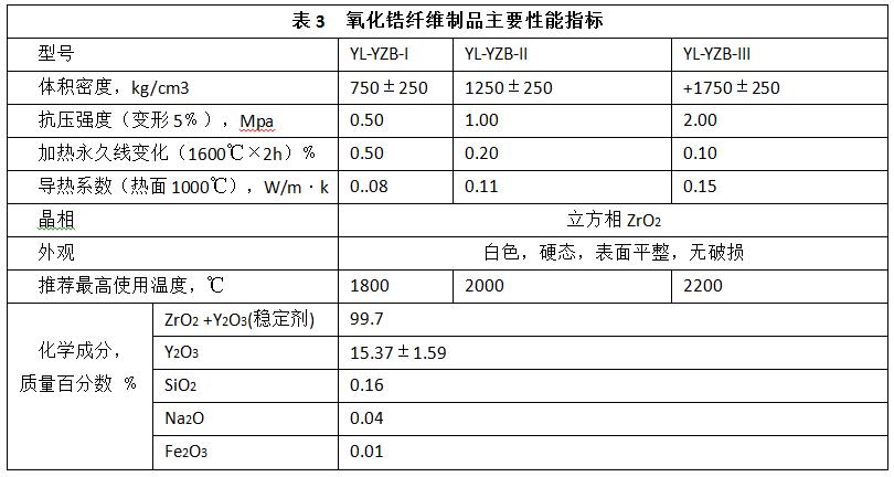 氧化锆耐火纤维制品