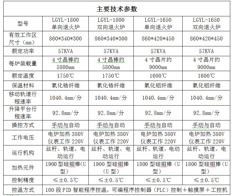 1800℃ 晶棒退火炉