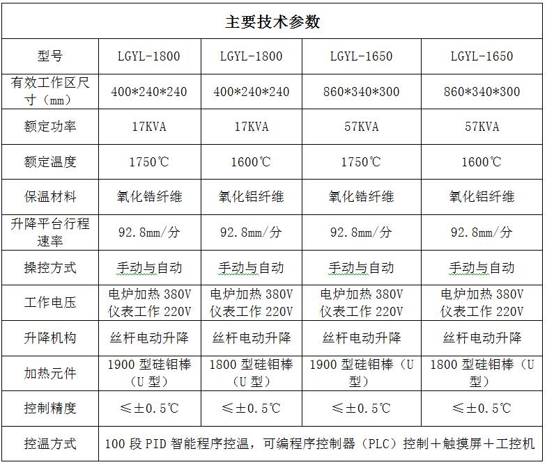 分体升降炉